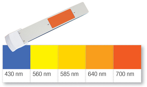 Spectrul de filtre IPL / SPL CLEARLIGHT™
