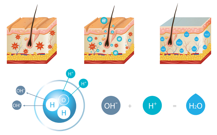 HYDRATOUCH™ H2